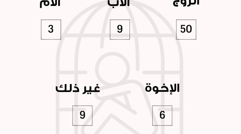 عدد الشكاوى من حالات العنف الأسري المبلّغ عنها على الخط الساخن 1745  لدى المديرية العامة لقوى الأمن الداخلي لشهر نيسان 2025.